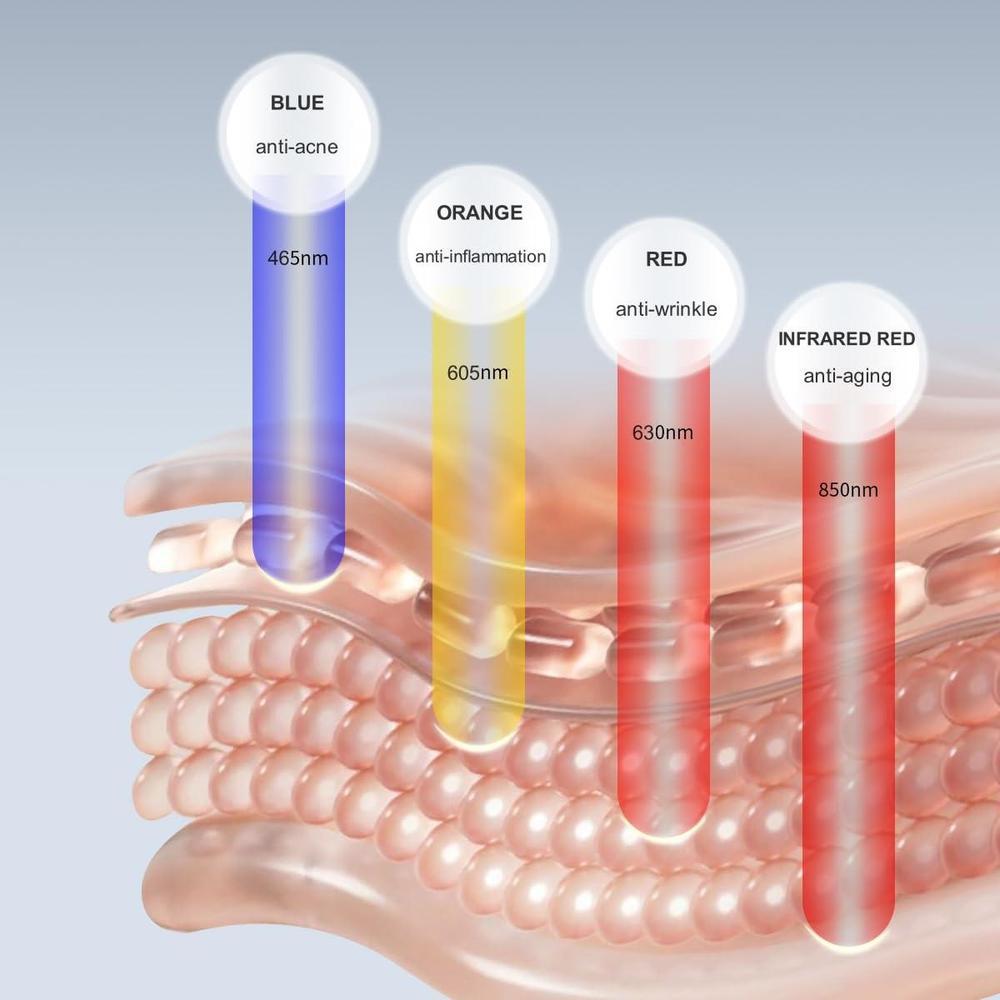 Máscara Led Con Terapia Red Light Para Skincare