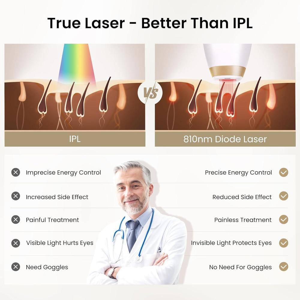 DermRays Laser Hair Removal for Women and Men, V4S for Skin Tone 1-5, Permanent Reduction in Hair Regrowth, The World's First FDA-cleared Home-use Wide-Angleﾠ810nm Laser Hair Removal Device
