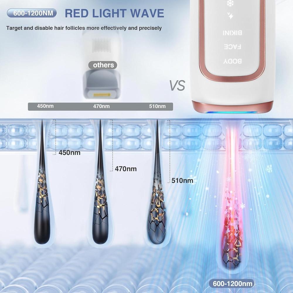 Depilación láser IPL para mujeres con enfriamiento de hielo, dispositivo eficaz y seguro en casa con 3 modos y 5 niveles de intensidad