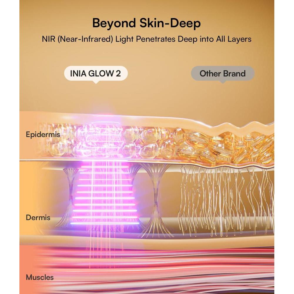 Red Light Therapy Mask - 4 Light Modes NIR Rejuvenation