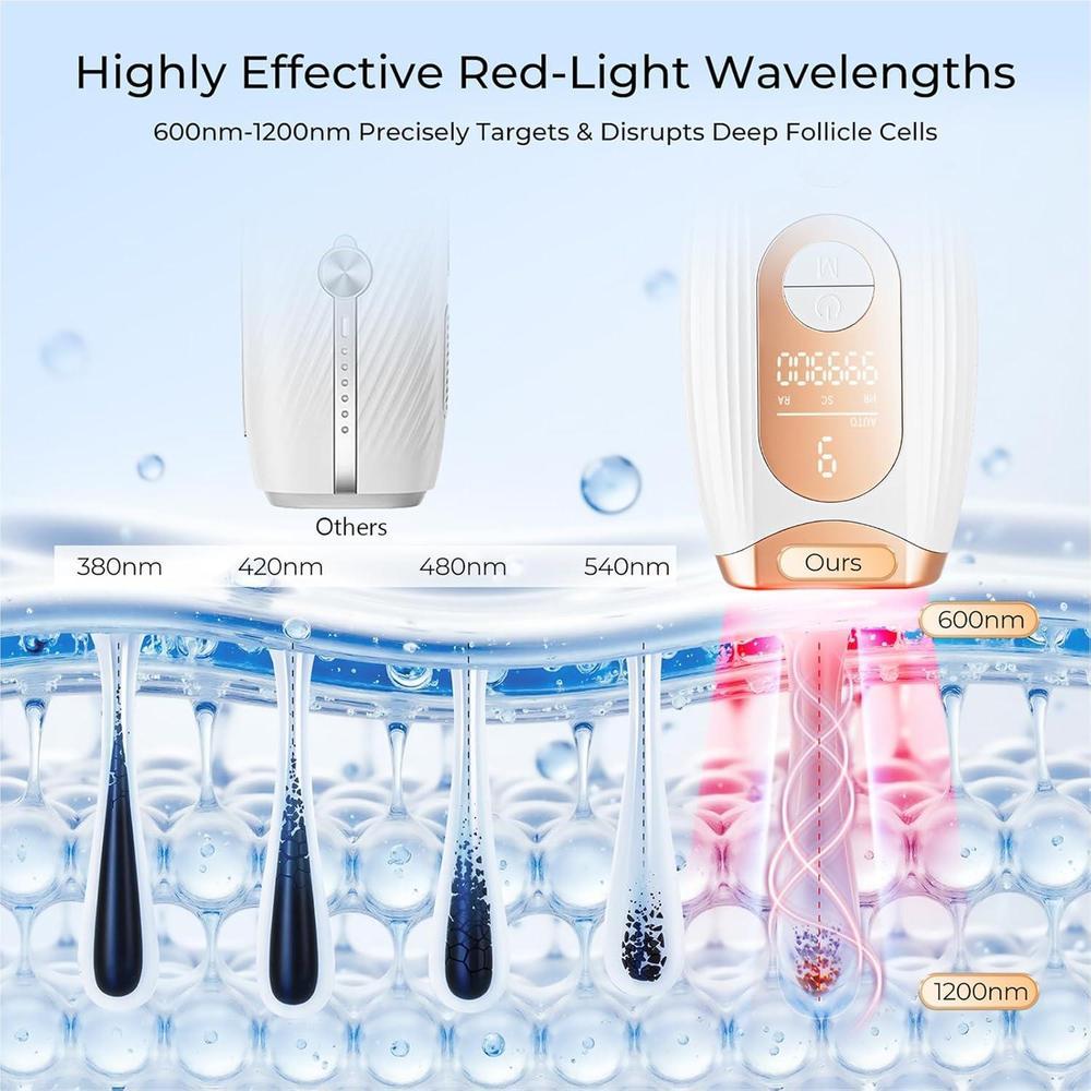 Depiladora IPL para Mujeres y Hombres con Tecnología de Luz Roja 3.0, Uso Facial, Corporal y Zonas Sensibles en Casa