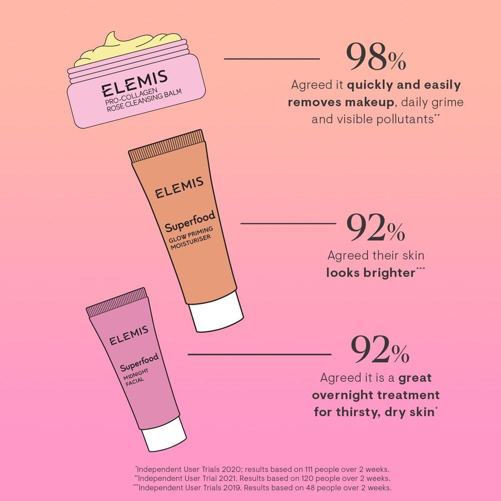 Way To Glow Exclusive Skincare Kit Nourish Illuminate