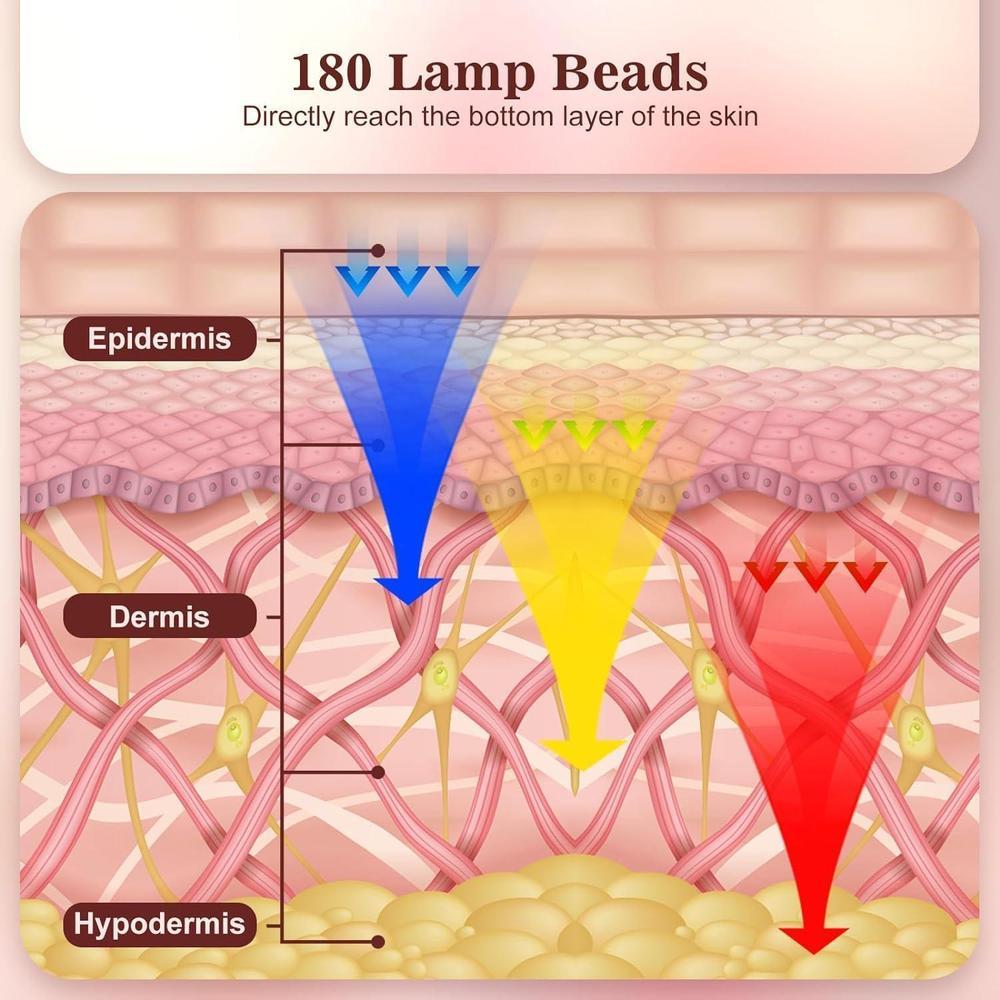 Red Light Therapy Mask 3 Modes