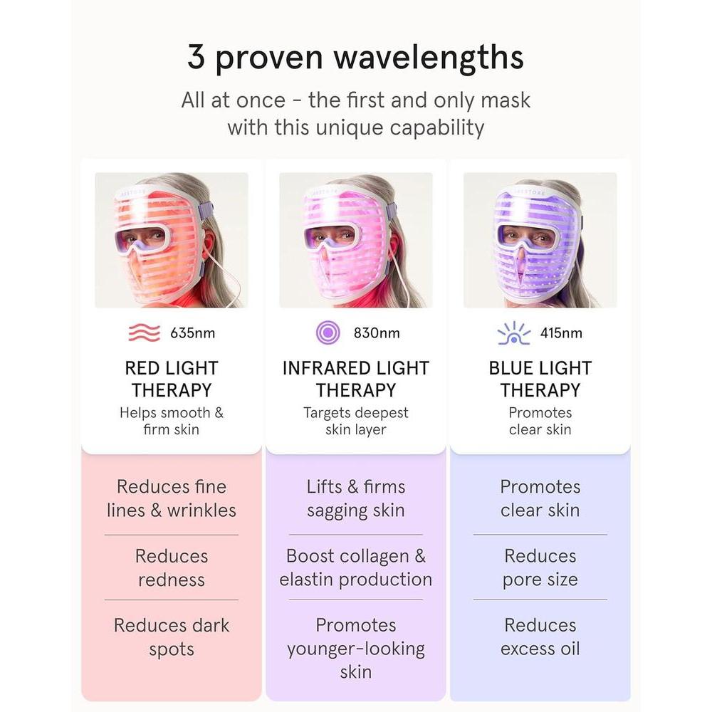 Led Face Mask + Red, Blue & Infrared Therapy + 360 LEDs