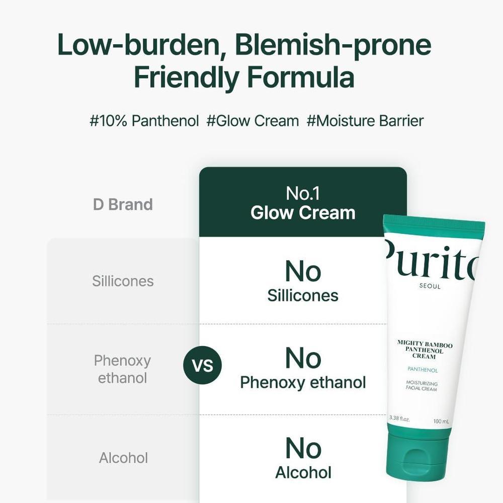 Panthenol 10% Post-Acne Cream Moisturizer 100 ml