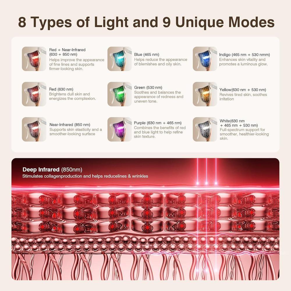 Red Light Face Mask 9 Modes Rechargeable