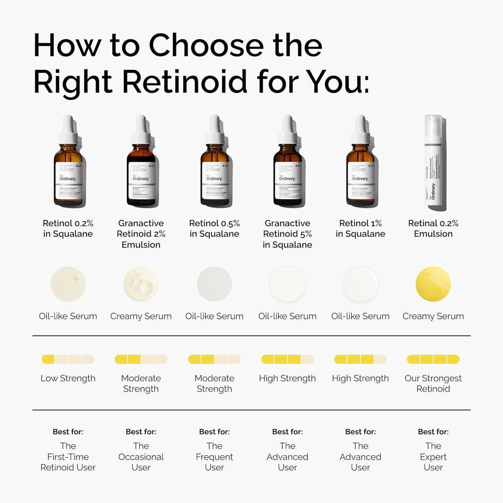 Retinal 0.2% Serum 14.79ml