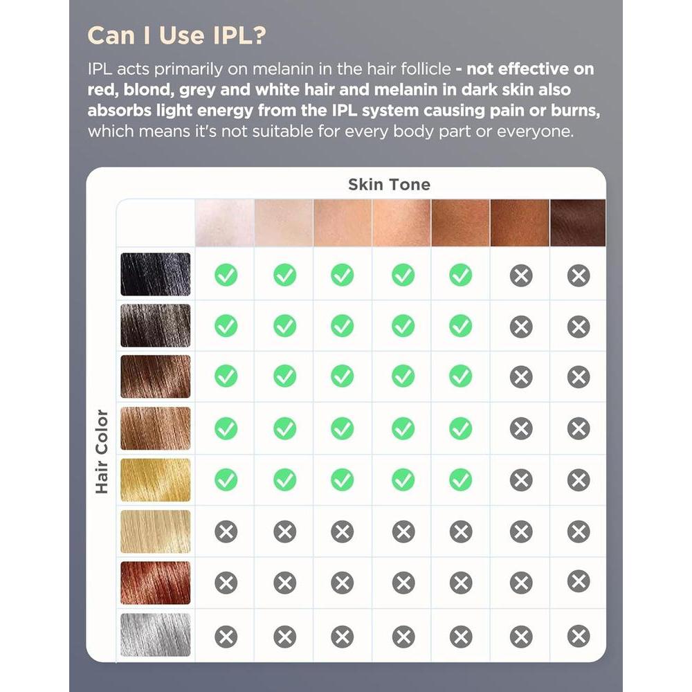 Depiladora Láser IPL 999999 Flashes