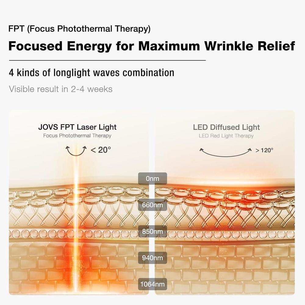 JOVS 4D Laser Light Therapy Mask, Red Light Therapy Mask for Face with FPT Technology, 4 Long Light Waves for Deep Anti-Aging and Wrinkle Reduction, 6× More Powerful than LED Laser Tech