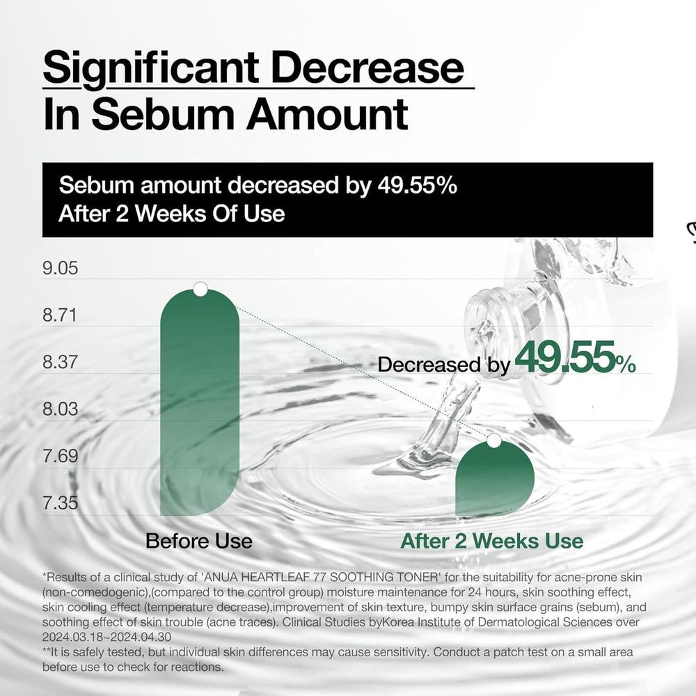 Heartleaf 77 Tonic Soothing 250ml