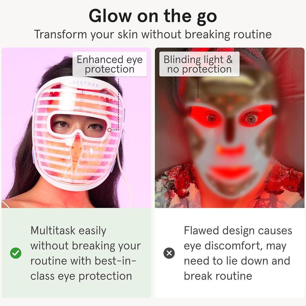 Led Face Mask + Red, Blue & Infrared Therapy + 360 LEDs