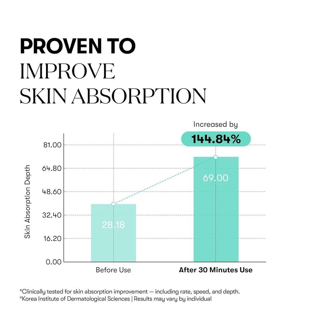 PDRN 100, Intensive Glow Serum, 100,000ppm Vegan PDRN, 30ml