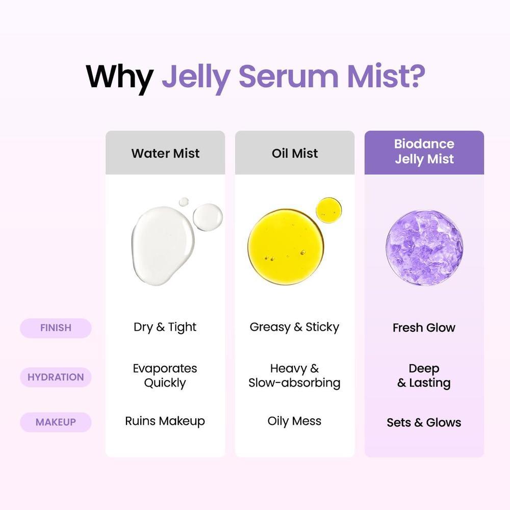 Caviar PDRN Jelly Serum Mist Hydrating Face Mist 50ml