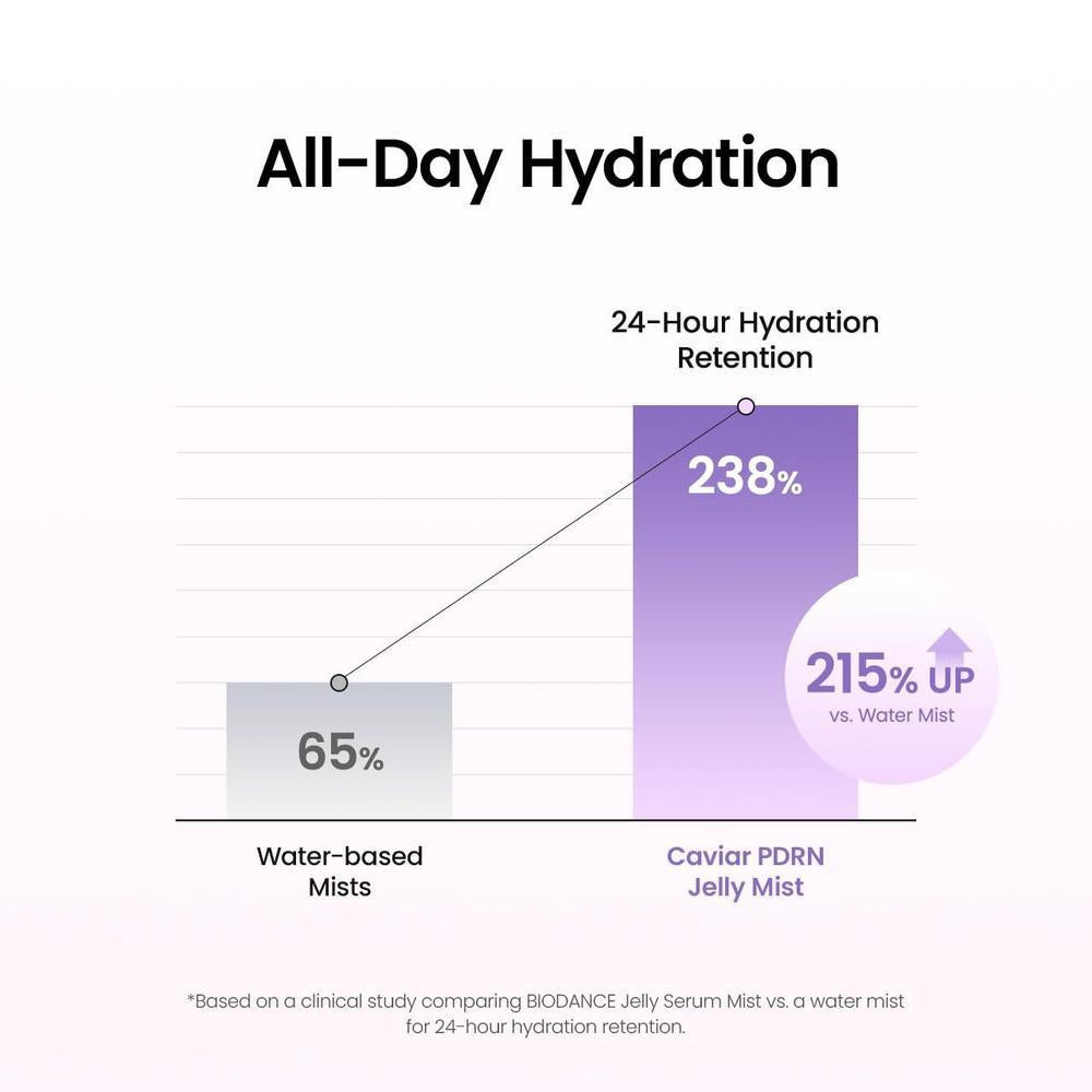 Caviar PDRN Jelly Serum Mist Hydrating Face Mist 50ml