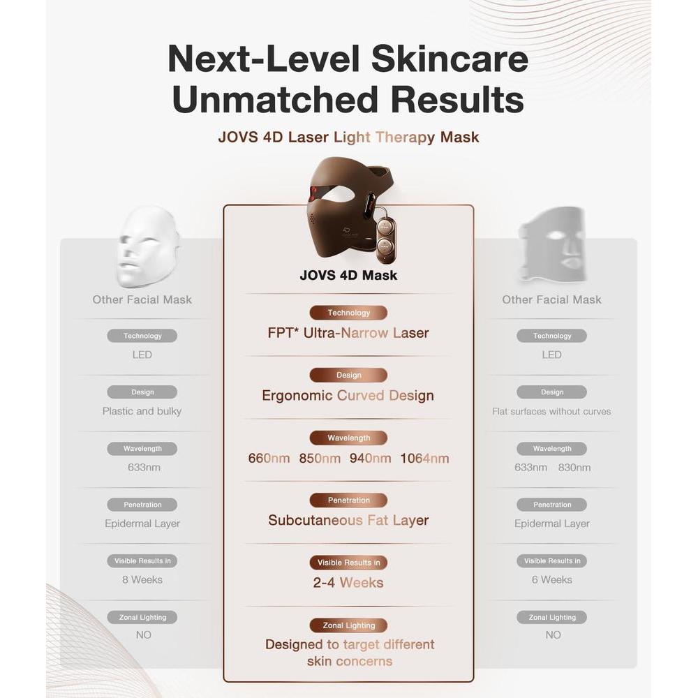 4D Laser Light Therapy Mask Anti-Aging Treatment