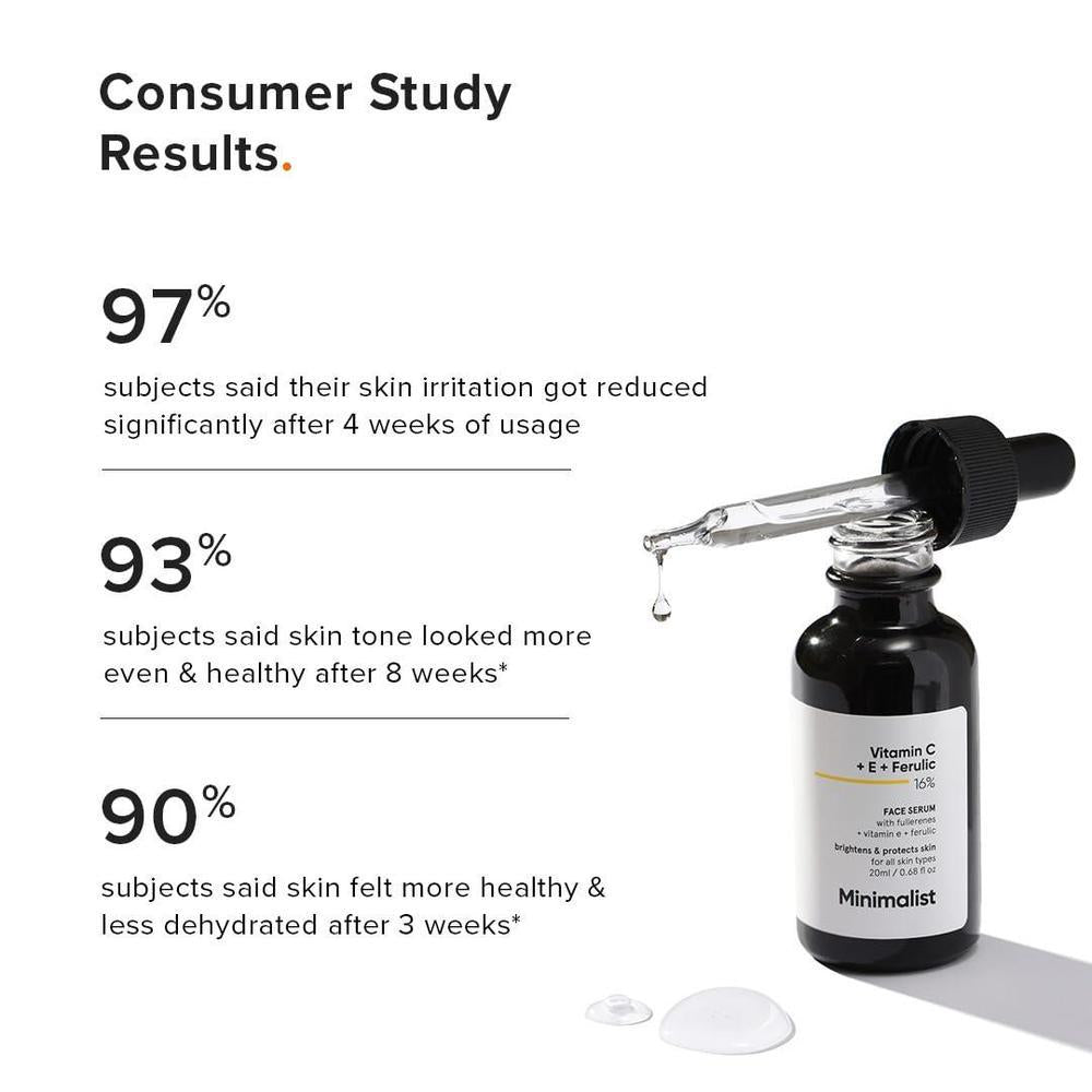 Vitamin C+E+Ferulic Acid 16% Face Serum 20ml