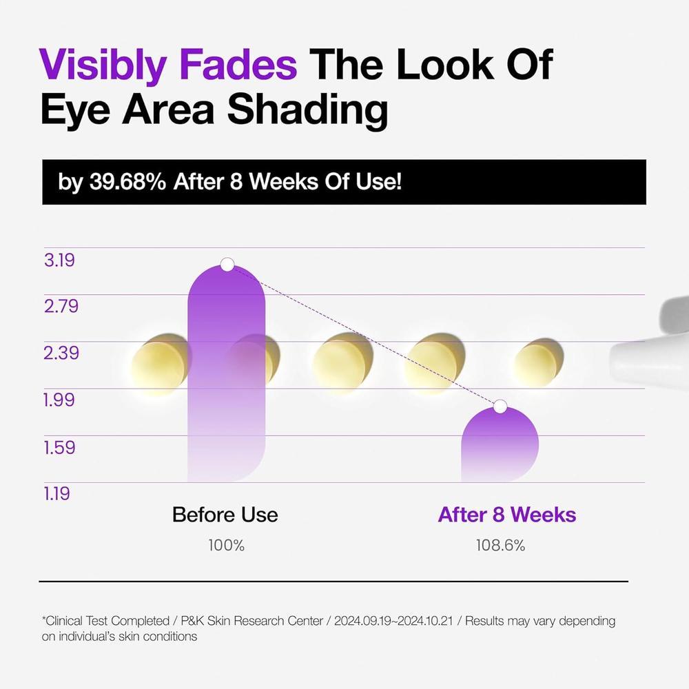 Retinol 0.1% Revitalizing Eye Cream 30g