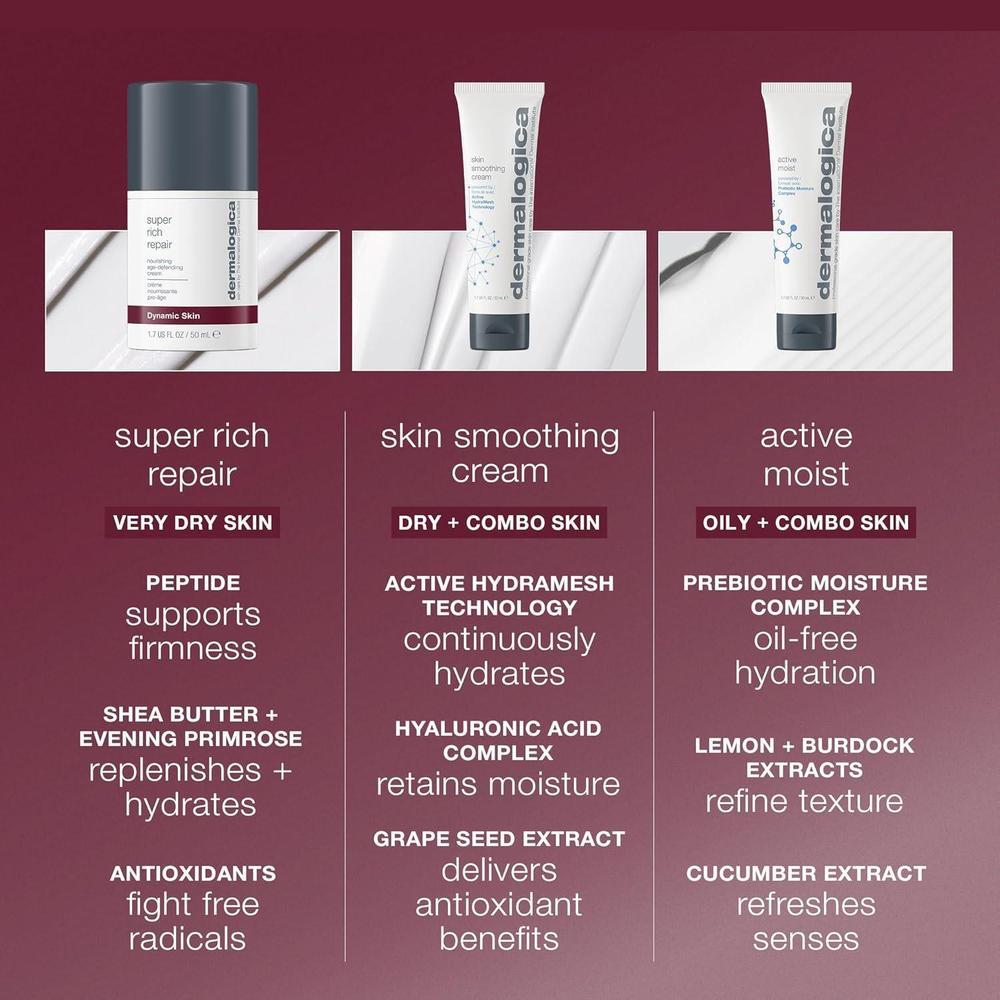 Super Rich Repair Anti-Aging Face Moisturizer