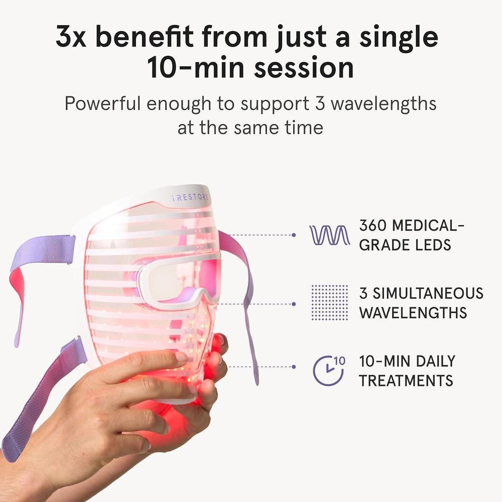 Led Face Mask + Red, Blue & Infrared Therapy + 360 LEDs