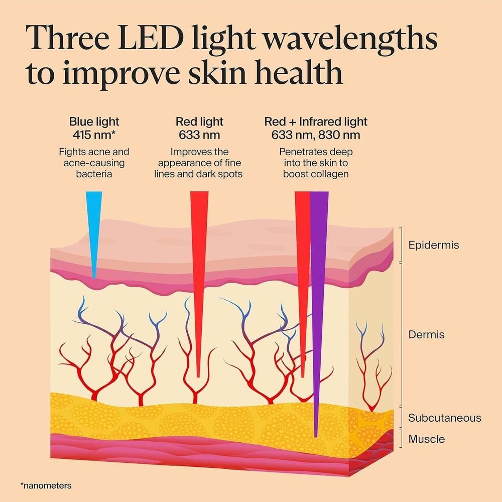 Therabody Theraface Mask Glo Cordless Led Skincare Mask