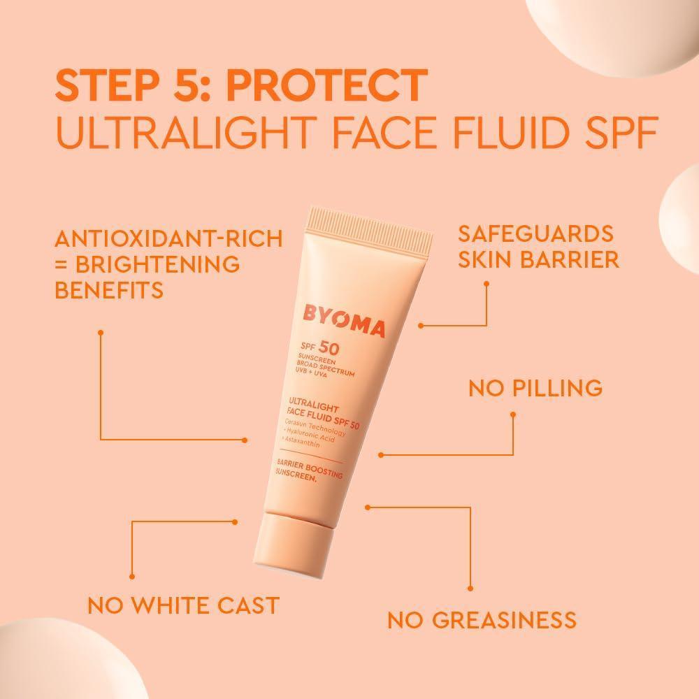 Skincare Heroes (5-Piece Kit) - Skincare Gift Set with Jelly Cleanser, Milky Toner, Hydrating Serum, Gel Cream & SPF 50