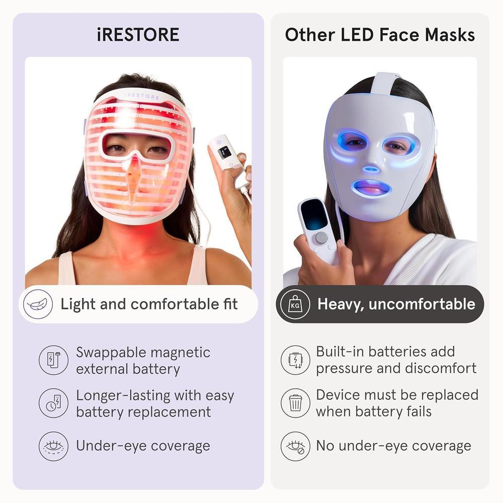 Led Face Mask + Red, Blue & Infrared Therapy + 360 LEDs