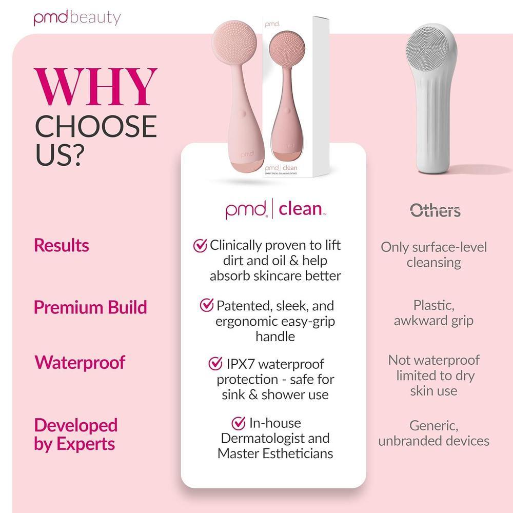 Smart Facial Cleansing Device With Silicone Brush & Anti-Aging Massager