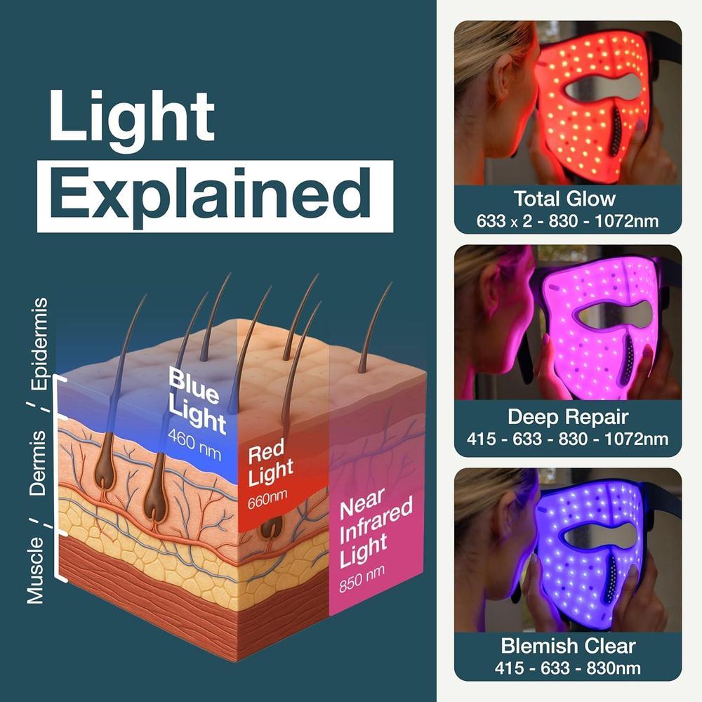Máscara Led Facial Con Terapia De Luz Roja