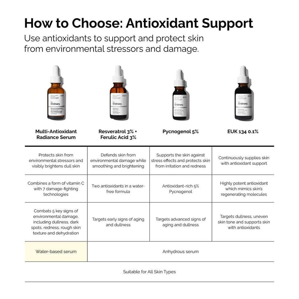 Radiance Serum Vitamin C 29.57ml