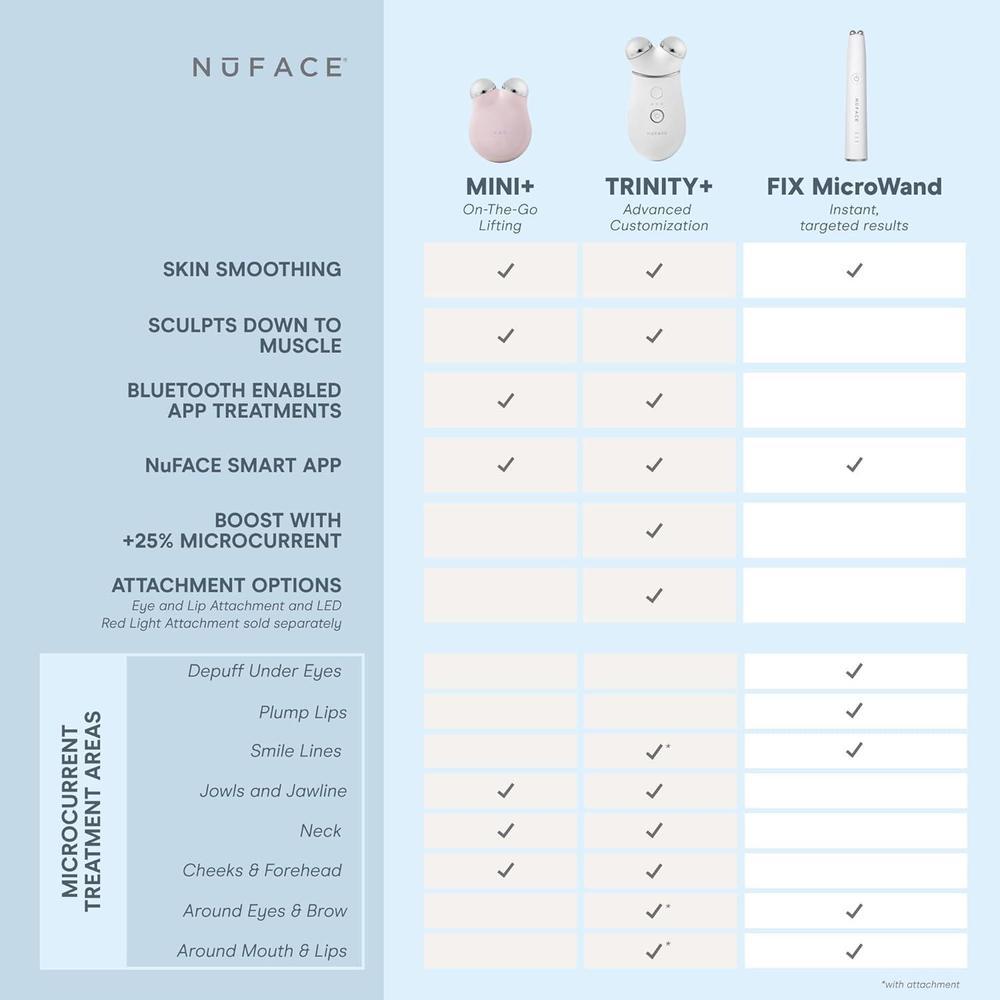 Cuidado De La Piel Device Kit Sculpting & Tightening
