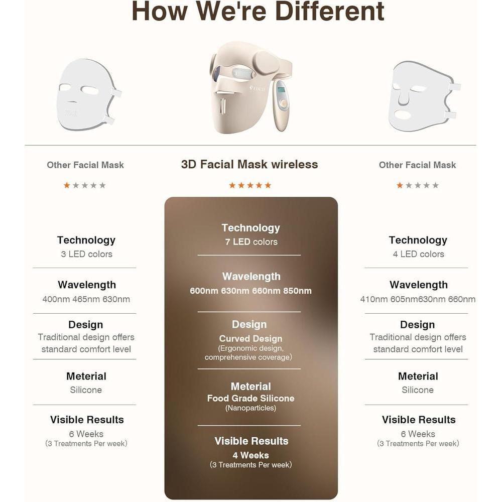 Red Light Face Mask 9 Modes Rechargeable