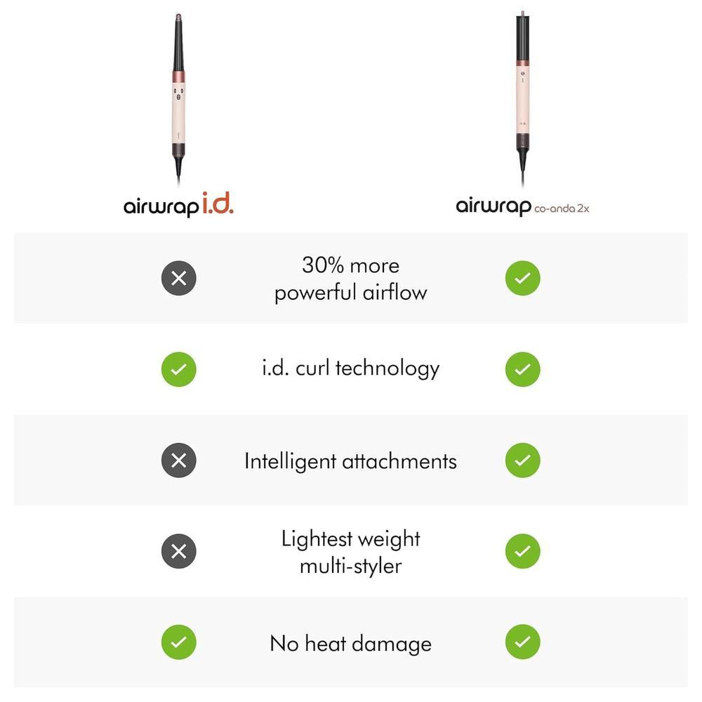Dyson Airwrap Co-anda2x™ Multi-Styler and Dryer
