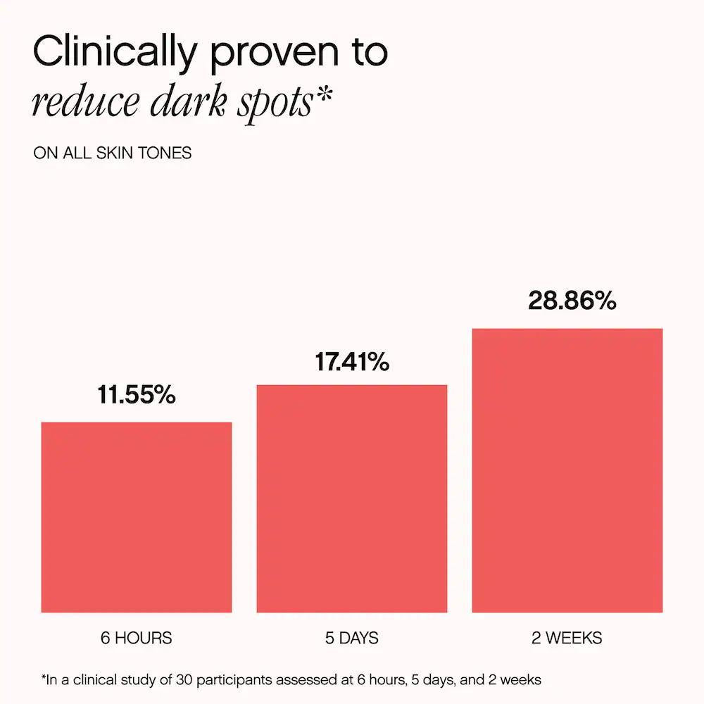 Faded Tranexamic Acid Dark Spot Patches for Hyperpigmentation